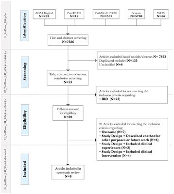 How Far Can Conversational Agents Contribute to IBD Patient Health Care—A Review of the Literature